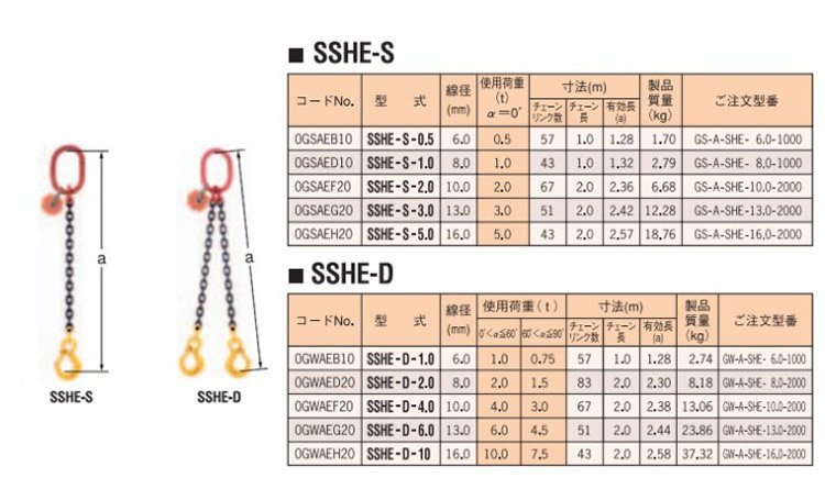 鷹牌SSHE型鏈條索具直接式