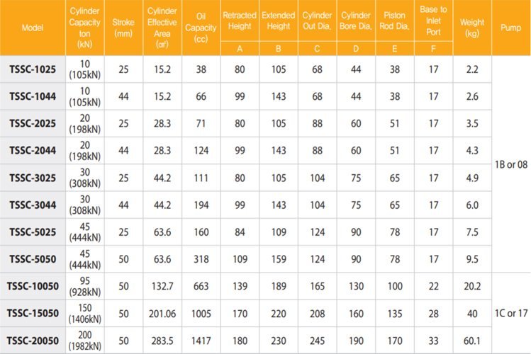 TECPOS TSSC薄型分離式液壓千斤頂參數圖